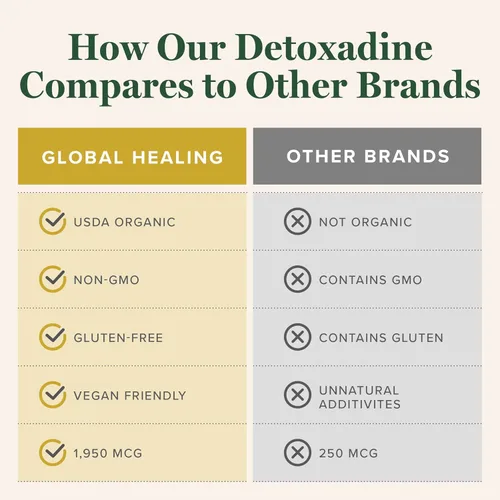 Miniatura 5 de Suplemento Global HealinD detoxadine Nascent Iodine, 1 onza líquida.