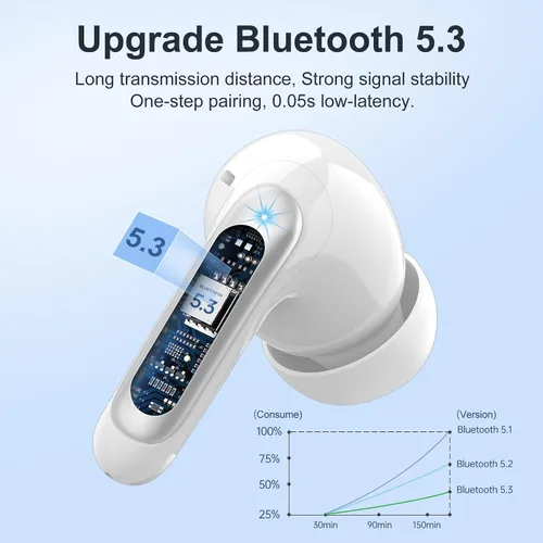 Auriculares inalámbricos, sonido de alta fidelidad Bluetooth 5.3 con 4 micrófonos de ruido ENC, auriculares de reproducción de 56 horas con pantalla