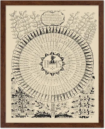 Miniatura 16 de Poster Master Póster vintage de mandala Kalachakra, impresión retro de la rueda del tiempo, arte budista, arte tibetano, regalo para hombres