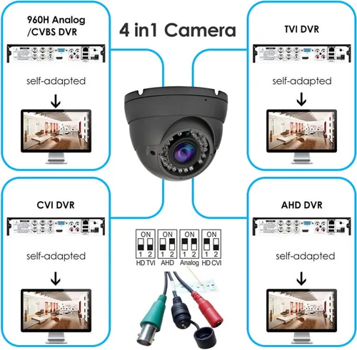 Miniatura 2 de Cámara CCTV HD 1080P 4 en 1 (TVI/AHD/CVI/960H/CVBS) Cámara domo de seguridad, lente varifocal de 0.110-0.472 in, videovigilancia analógica, visión