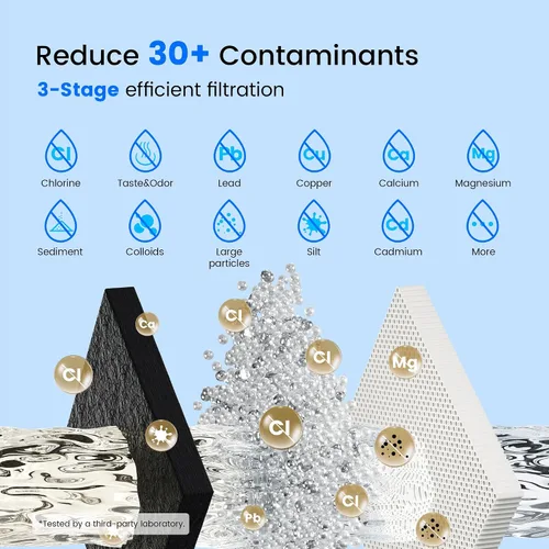 Miniatura 3 de Purewell PF-6 Elementos de purificación compuestos negros de 3 etapas, filtros de repuesto para filtros ProOne y Berkey, sistema de filtro de agua