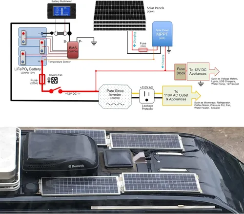 Miniatura 8 de Caja de prensaestopas solar de doble cable con cable de extensión solar suave 10AWG de 0.33 pies, glándula de entrada solar de ABS impermeable