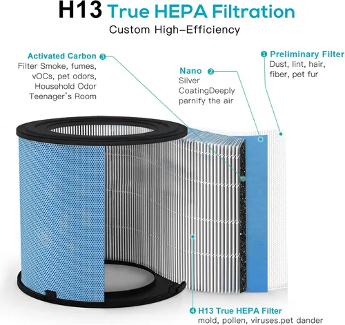Miniatura 4 de Paquete de 2 purificadores de aire para el hogar y dormitorio con filtro True HEPA H13 para humo, tabaco, polvo, olores, polen, caspa de mascotas