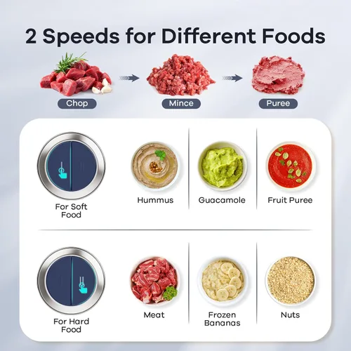 Miniatura 6 de GANIZA Procesadores de alimentos, picadora eléctrica con picadora de carne y picadora de verduras, 2 cuencos con potente motor de cobre, incluye 2