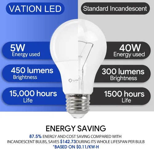 Miniatura 3 de VATION LIGHTING - Paquete de 4 bombillas LED A19 equivalentes a 40 W, luz blanca suave de 2700 Kelvin, eficientes de 5 vatios no regulables, 450