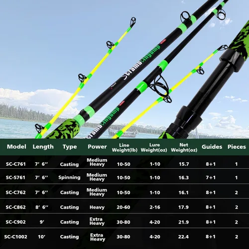 Miniatura 6 de Fiblink Cañas de pescar de bagre de 7'6"/8'6"/10'Caña de bagre verde 1 pieza/2 piezas portátil de viaje Caña de pesca de bagre de pesca de bagre