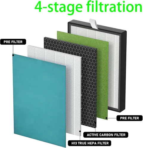 Miniatura 3 de Juego de 2 filtros de repuesto 142C KJ203F para Colzer 142C, Puro XYGEN P500, Moo ka KJ203F, Simpure HP9 purificadores de aire, 2 paquetes H13 Ture