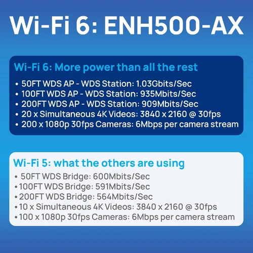 Miniatura 9 de EnGenius ENH500-AX 5GHz Wi-Fi 6 (802.11ax) 2x2 Puente inalámbrico para exteriores, hasta 1,200 Mbps, alta potencia de transmisión de 26 dBm, carcasa