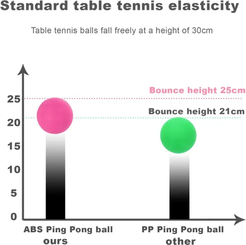Miniatura 2 de Pelotas de Ping Pong de 3 Estrellas - Tenis de Mesa ABS de Alto Rendimiento para Entrenamiento, Juego