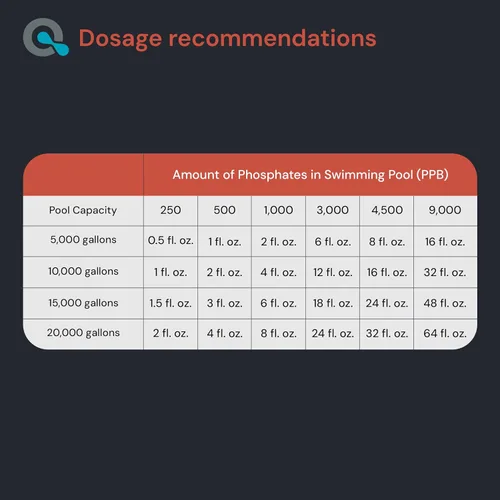 Miniatura 6 de Eliminador de Fosfatos para Piscina - Acción Rápida, Máxima Potencia para Eliminación de Fosfatos, Químico para Piscinas - Perfecto para Apertura