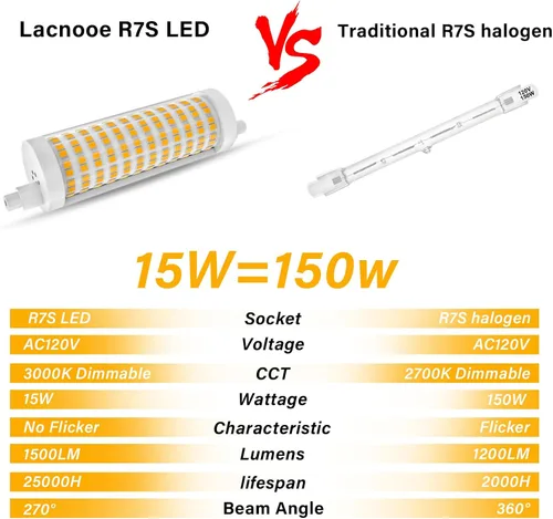 Miniatura 5 de R7S - Bombilla LED de 4.646 in, equivalente a 150 W, regulable, tipo T3 J, bombillas de doble extremo para trabajo, seguridad, luces de paisaje