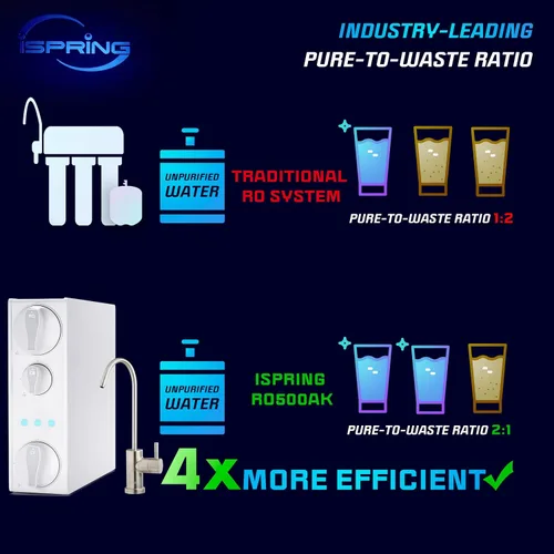 Miniatura 4 de iSpring F7-RO500 Paquete de filtros de repuesto de 2 años para sistema de filtración de agua de ósmosis inversa sin tanque RO500