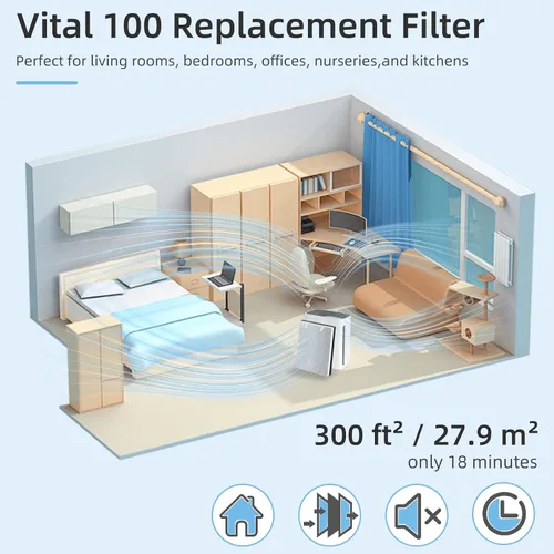 Miniatura 8 de Vital 100 filtro de repuesto compatible con LEV.OIT Vital 100-RF 3 en 1 Vital 100 HEPA filtro HEPA con filtro de carbón activado de alta eficiencia