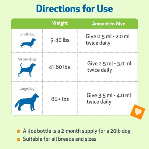 Miniatura 8 de Pet Wellbeing Young at Heart para perros - Apoyo a la salud cardíaca para personas mayores, bienestar cardiovascular con espino y agripalma