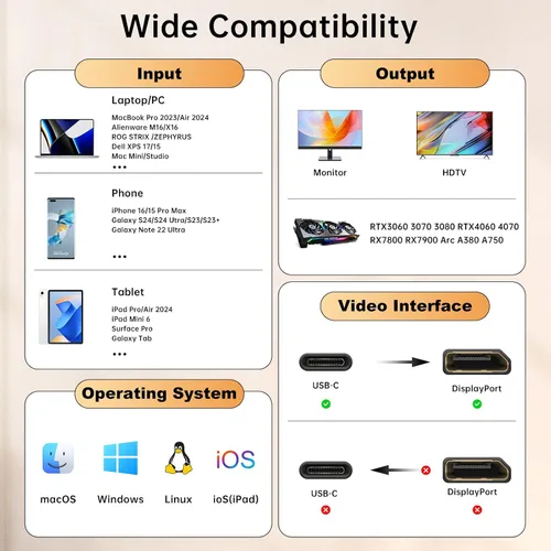 Miniatura 5 de Cable USB C a DisplayPort 2.1, certificado VESA [16K @30Hz 8K @120Hz 4K @240Hz], compatible con MacBook Pro, iPad Pro, computadoras portátiles