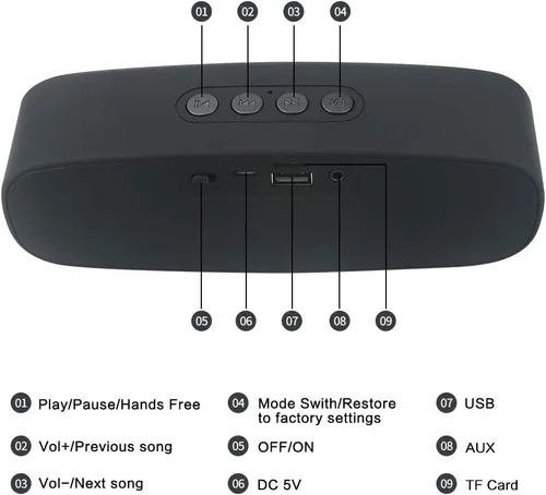Miniatura 3 de Altavoz Bluetooth inalámbrico con ranura para tarjeta AUX/USB/TF, altavoz estéreo portátil al aire libre con audio HD, graves mejorados, doble