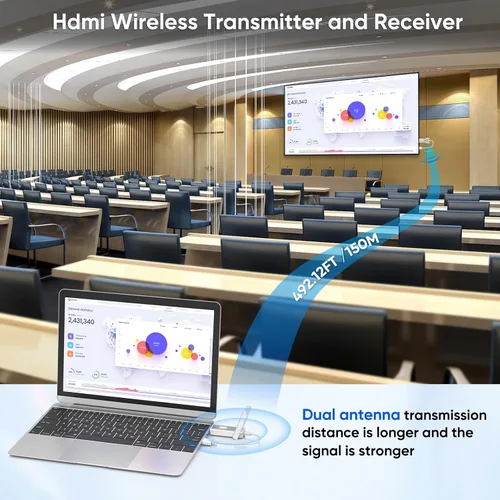 Miniatura 3 de Transmisor y receptor HDMI inalámbrico, 500FT/150M, salida de decodificación 4k de 1080p, Plug & Play Portable 0.08 oz/0.18 oz Antena dual