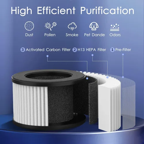 Miniatura 4 de MOOKA Purificadores de aire M01 para dormitorio y hogar, 430 pies cuadrados con 2 filtros adicionales, filtro HEPA H13, pequeño purificador de aire