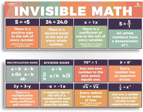 Sproutbrite Carteles educativos invisibles de matemáticas de 13.5 x 39 pulgadas para el aula, 2 carteles matemáticos grandes para escuela