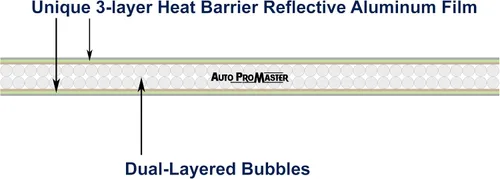 Miniatura 4 de Parasol para parabrisas delantero de ajuste personalizado para Mercedes-Benz Clase GLE Coupe 2020 2021 2022 2022 2023 2024 2025, 350, 450 AMG
