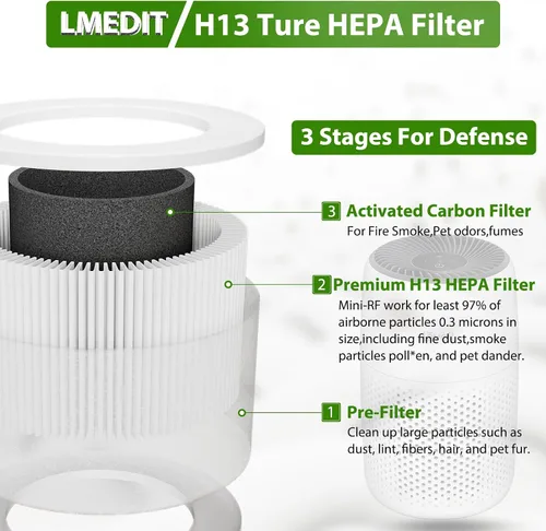 Miniatura 2 de Core Mini filtro de repuesto compatible con LEVOIT Core Mini purificador de aire, Core Mini-P. Filtro 3 en 1 H13 Core Mini-RF True HEPA para filtro