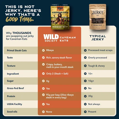 Miniatura 7 de WILD SOCIETY - Caveman Eats - Lonjas de Ribeye Alimentadas con Pasto - 95g de Proteína - Solo Ternera y Sal - 2 Ingredientes - Carne Seca de Res