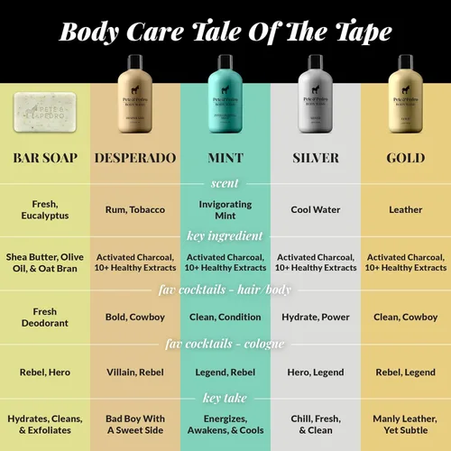Miniatura 5 de Pete & Pedro Body & Ball Powder (aroma fresco), desodorante en polvo corporal sin talco para hombres, absorbe el sudor, bloquea el olor, higiene