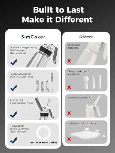 Miniatura 6 de Dispensador profesional de crema batida de acero inoxidable – 1 pinta, incluye 3 boquillas de decoración, cepillo de limpieza y bolsa