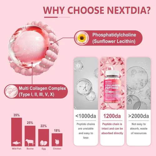 Miniatura 3 de Paquete de 2 píldoras de péptidos de colágeno liposomal para mujeres, 2000 mg, colágeno hidrolizado múltiple tipo I, II, III, V, X con 2500 mcg