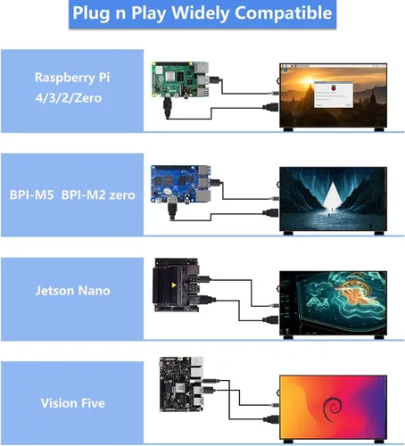Miniatura 6 de GeeekPi Pantalla LCD de 10.1 pulgadas para Raspberry Pi, pantalla LCD IPS de 1024 x 600, monitor portátil HDMI para Raspberry Pi 5/Pi