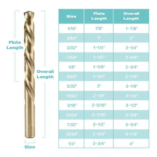 Miniatura 6 de Juego de brocas de cobalto M35 de 13 piezas, de 1/16 pulgada a 1/4 pulgada, kit de brocas de trabajo Jobber para acero inoxidable, metal duro