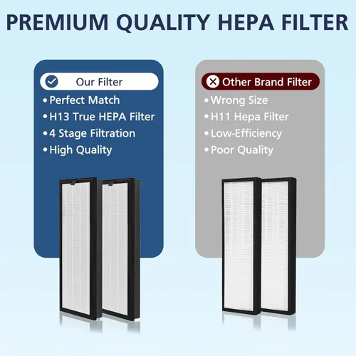 Miniatura 7 de Filtro de repuesto HEPA para purificador de aire VEVA 8000 Elite Pro Series, 2 filtros HEPA y 8 prefiltros de carbón activado de primera calidad 2