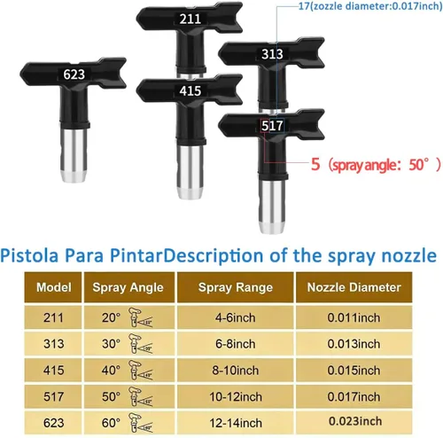 Miniatura 3 de Pistola pulverizadora de pintura sin aire de 3600 PSI con protector de boquilla y 5 puntas de boquilla de pulverización (211, 313, 415, 517, 623)
