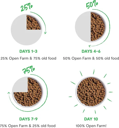 Miniatura 8 de Open Farm, Comida para Perros Cruda Deshidratada, Trozos con 95% de Carne, Órganos y Hueso, Productos Orgánicos y Superalimentos, Comida Completa