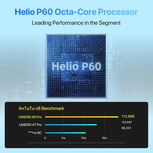 Miniatura 3 de UMIDIGI Teléfono celular desbloqueado A9 Pro, Helio P60, 6 GB+128 GB ampliable 256 GB, pantalla táctil FHD de 6.3 pulgadas, vidrio curvado 2.5D
