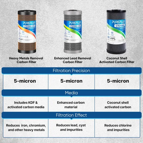 Miniatura 3 de PUREPLUS Paquete de 3 filtros de agua para toda la casa de 10 x 4.5 pulgadas de 5 micrones, 2 unidades de reducción de olor a cloro CTO + 1 filtro