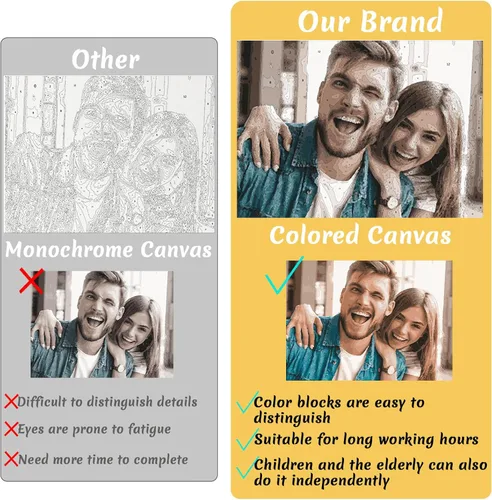 Miniatura 2 de Pintura personalizada por números, pintura personalizada por números para principiantes, pintura al óleo de lienzo para hacer tu foto, juego