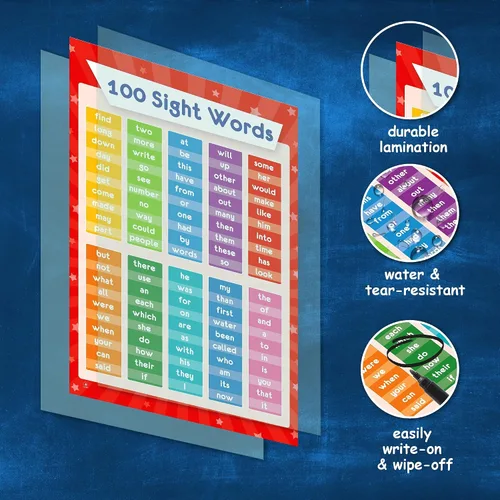 Miniatura 6 de Juego de 26 carteles educativos para niños, tabla de multiplicación, tabla periódica, Estados Unidos, mapa del mundo, palabras a la vista, familias