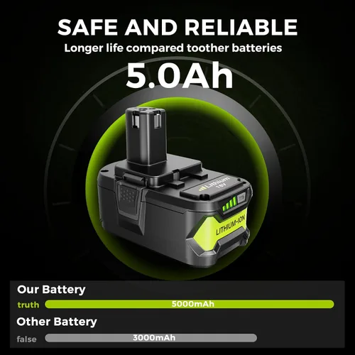 Miniatura 4 de Paquete de 2 baterías de repuesto recargables rápidas de litio de 18 V 5.0 Ah, compatible con herramientas eléctricas Ryobi de 18 V One+ y cargador