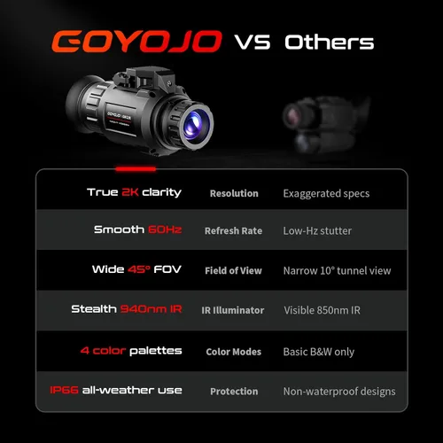 Miniatura 7 de GOYOJO GNG2K Monocular de visión nocturna – 2K / 60Hz Actualizar gafas digitales de visión nocturna, montaje en casco, NVG infrarrojo sigiloso