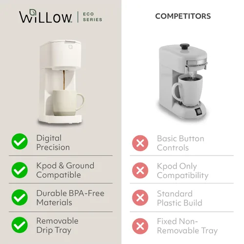 Miniatura 5 de WILLOW Cafetera de una sola porción de la serie Eco para K Cup y café molido, tamaños de preparación de 6 a 12 onzas con opción de preparación Blanco
