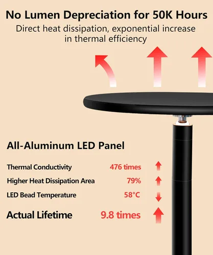 Miniatura 9 de chiphy Luces de cultivo de escritorio para plantas de interior, luz LED de espectro completo, lámpara de cultivo de mesa de aluminio de 40 W