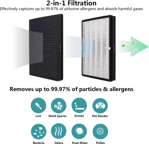Miniatura 5 de TTAP003 Filtro de repuesto, compatible con purificador de aire TaoTronics TT-AP003 y purificador de aire 5 en 1 VIVOSUN, filtro HEPA H13 de alta