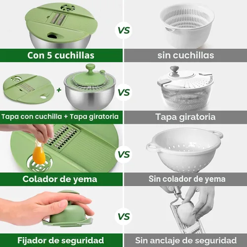Miniatura 3 de SUSTEAS Centrifugador de Ensalada de Acero Inoxidable Grande, Tazón de Lavado de Verduras, Secador de Frutas y Hierbas con Cortador de 5 Cuchillas