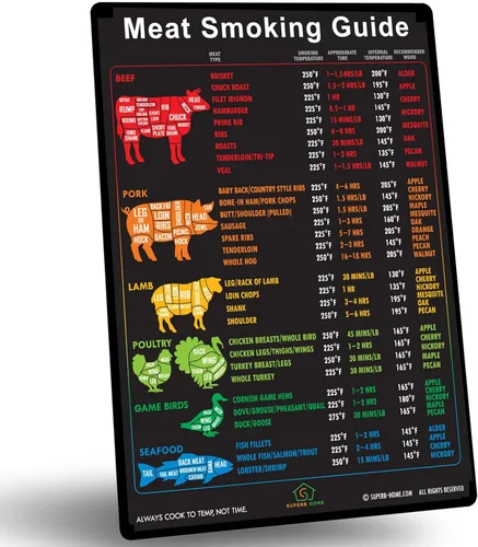 Miniatura 7 de La Mejor Versión Mejorada Guía Magnética Precisa de Temperatura para Ahumar Carne 46 Carnes Populares + Cortes de Carnicero Res Cerdo Cordero Aves B