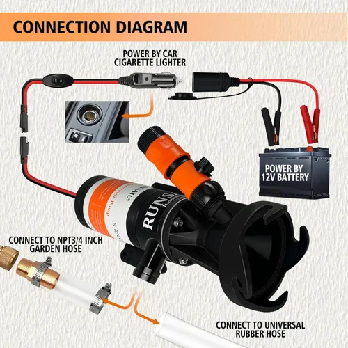 Miniatura 2 de Bomba maceradora RV, 12V Bomba de desecho portátil RV para aguas residuales, 12GMP Bomba maceradora autocebante de liberación rápida, Kit completo