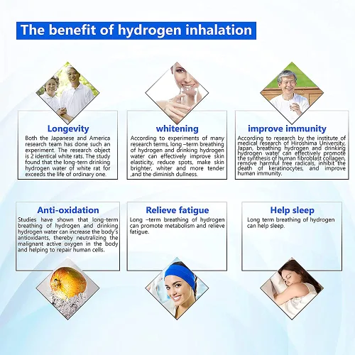 Miniatura 5 de Máquina de Inhalación de Agua de Hidrógeno AquaGreen, Inhalador de H2 de Alta Pureza del 99.99% con 5 Cánulas Nasales, Generador de Agua Rica