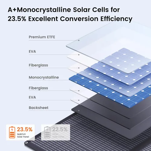 Miniatura 4 de Panel solar portátil de 400 W, cargador ligero plegable con soporte mejorado, paneles solares impermeables de 36 V de 400 vatios para RV, cámper