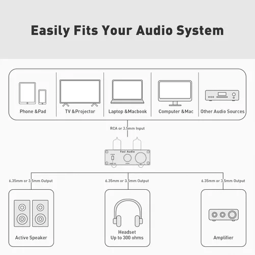 Miniatura 6 de Fosi Audio Amplificador de auriculares P2 Tubo de vacío Amplificador de auriculares Mini Hi-Fi Audio estéreo con protección de salida de ruido