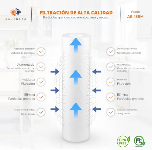 Miniatura 3 de Aquaboon Filtro de sedimentos de 5 micras de 10 x 2.5 pulgadas, repuesto para toda la casa compatible con filtros de agua de pozo, P5, AP110